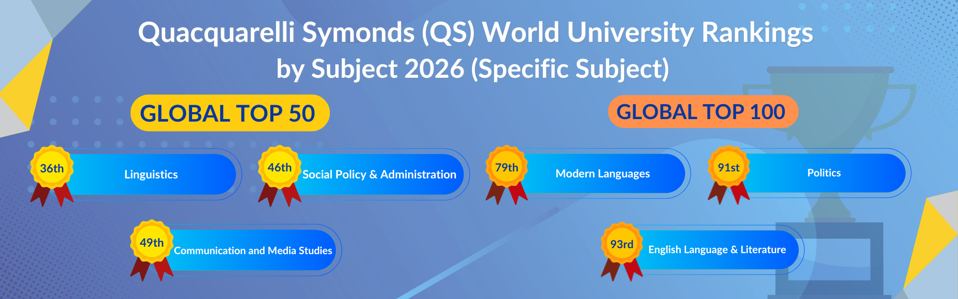 CLASS TOP 100 in QS Ranking by Subject 2026