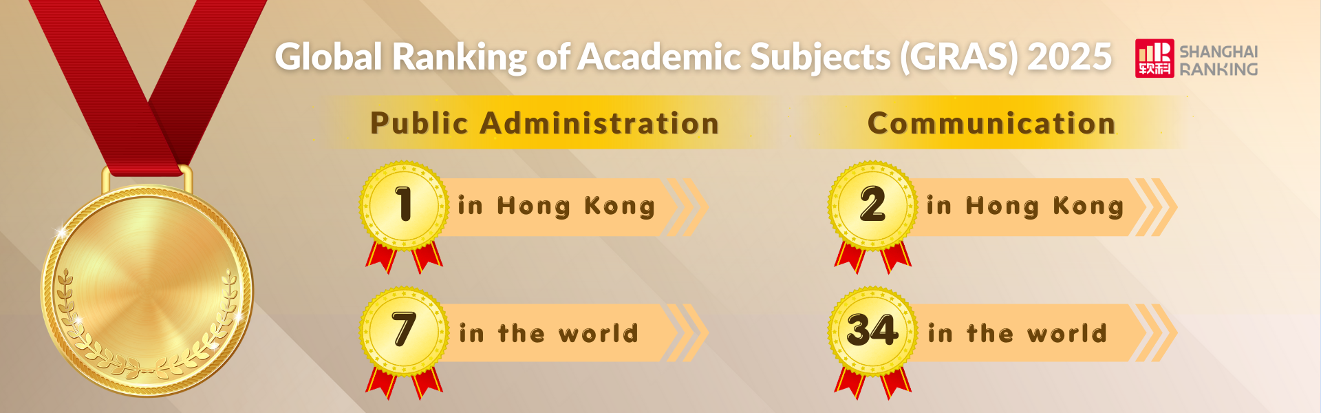 Global Ranking of Academic Subjects 2025