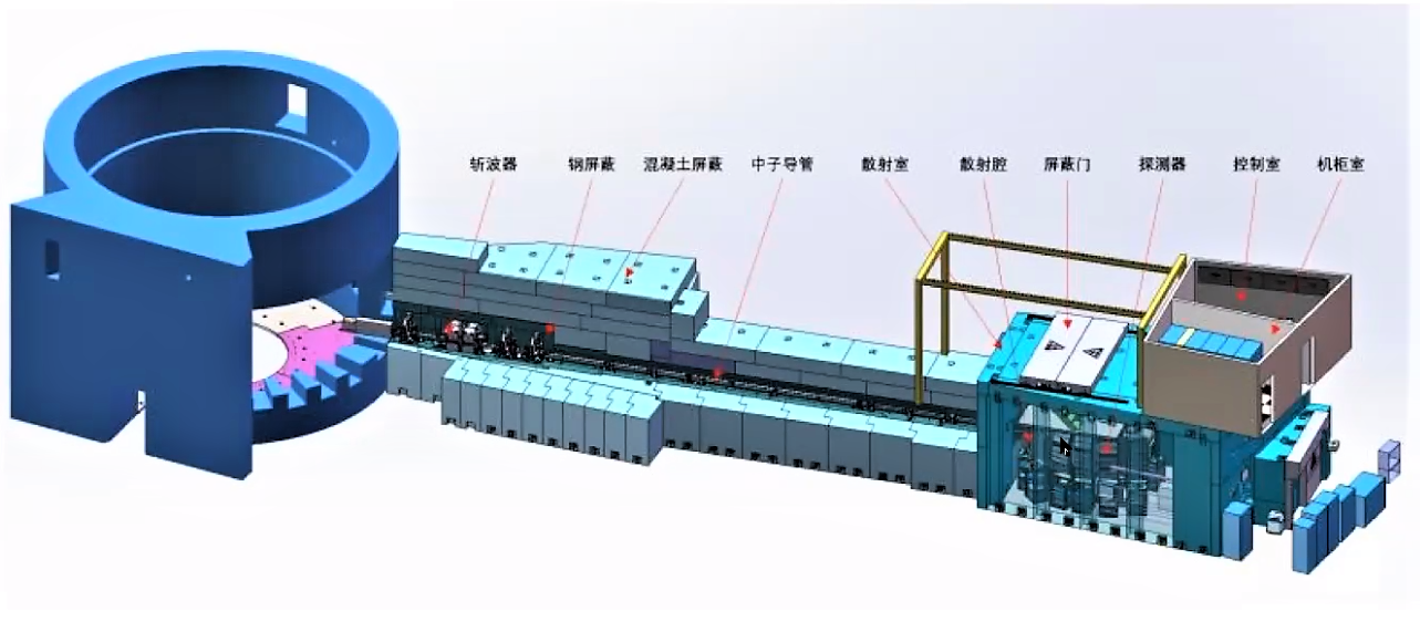 Mpi Spect Instrument Hong Kong's Participation at the China Spallation Neutron Source
