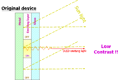Comparison of a Reflective Cathode and Black Cathode (Chart 1)