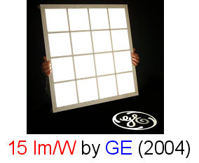 15 lm/W by GE (2004)