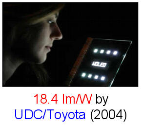 18.4 lm/W by UDC?Toyota (2004)