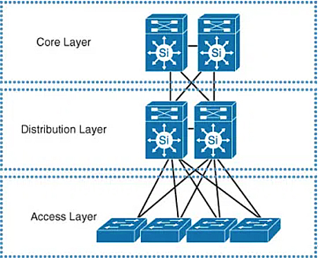 High-Level Network Diagram of CTNET