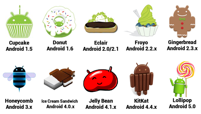 Android versions