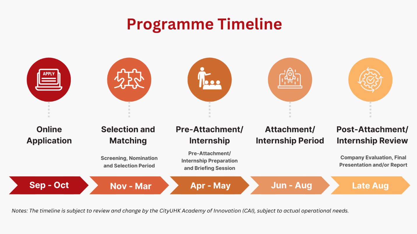 Attachment or Internship Period and Duration