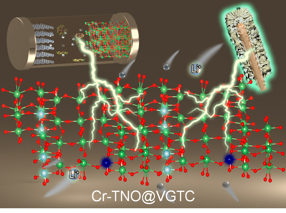 Synergy of Ion Doping and Spiral Array Architecture