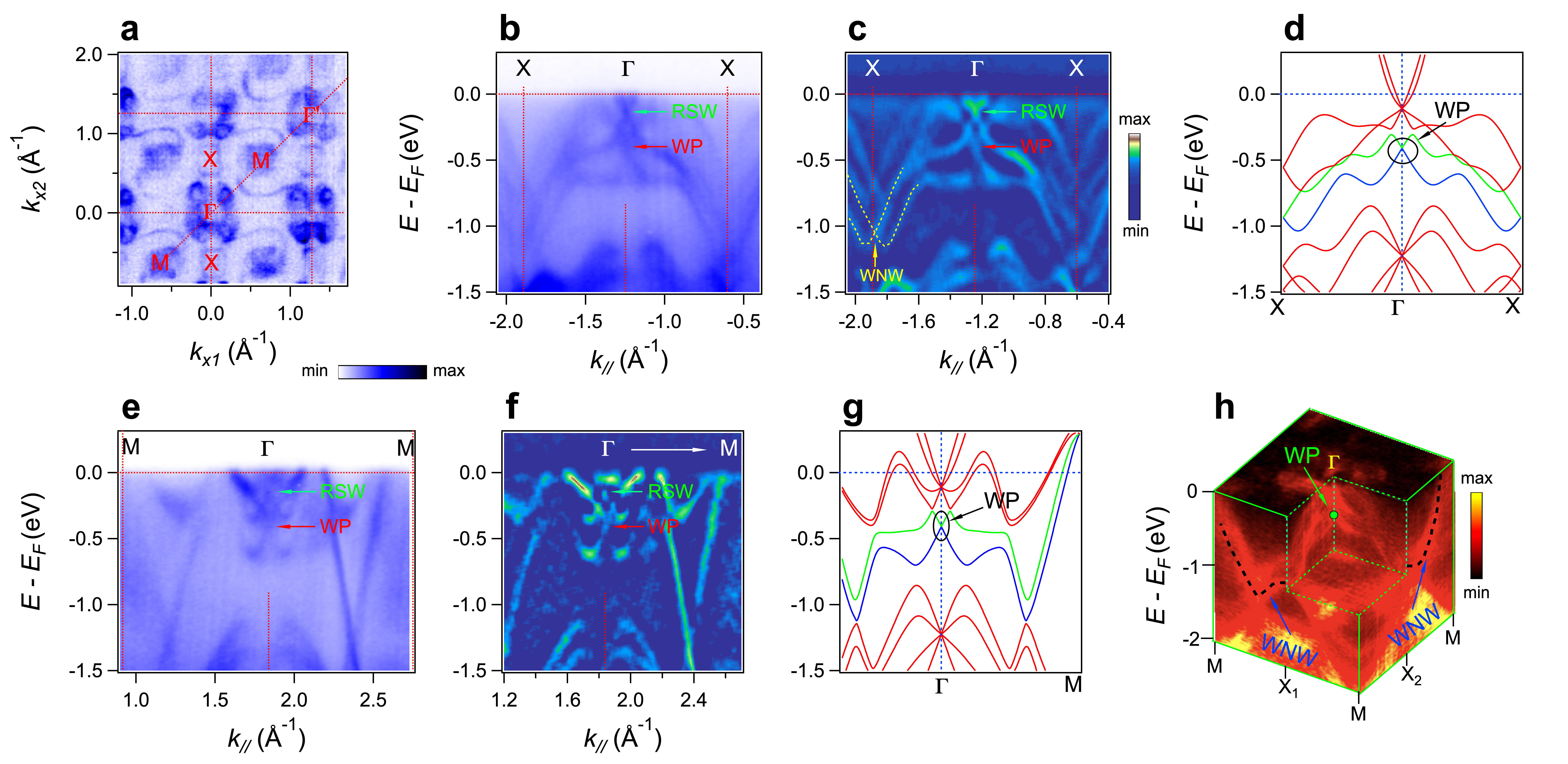 Weyl Fermions