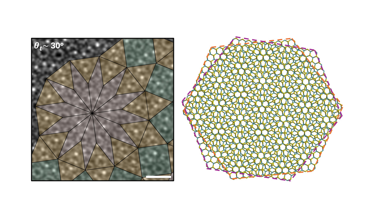 The quasicrystal by 30 degree twist of bilayer MoS2 and the atomic scheme of twist bilayers MoS2, which led to the generation of the electric vortex field and the creation of the 2D quasicrystal.