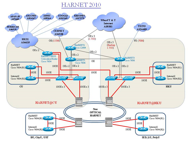 HARNET-1.jpg