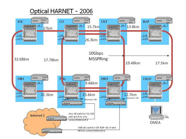 HARNET-2.jpg