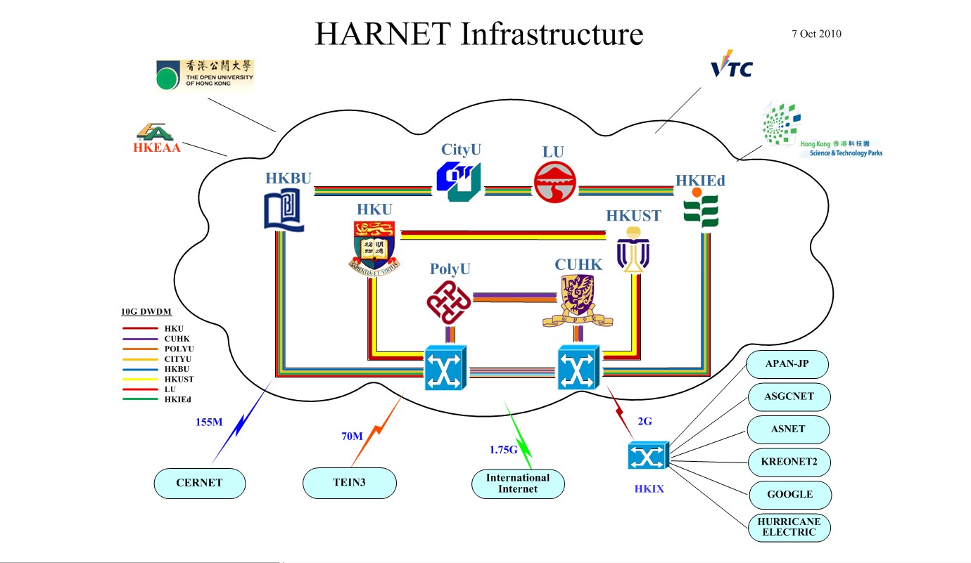 HARNET-4