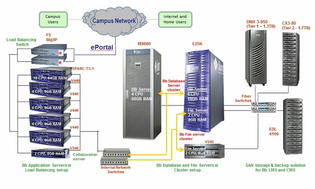 Bbfig-1