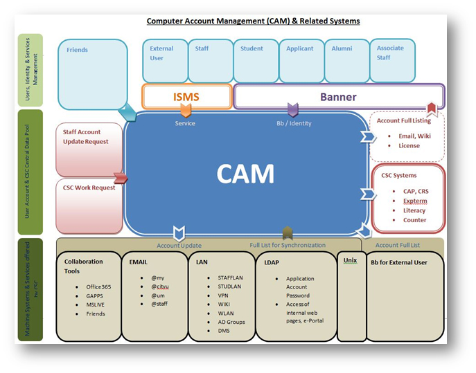 cams-s1