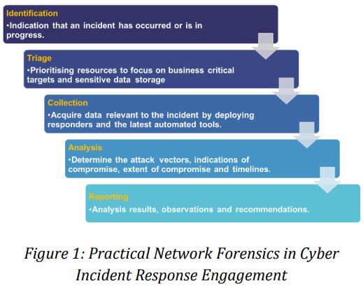 netforensics-1
