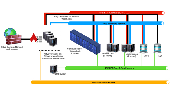 CityU_Burgundy_HPC.jpg