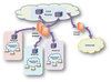 High Level Network Diagram with Admin Firewall added
