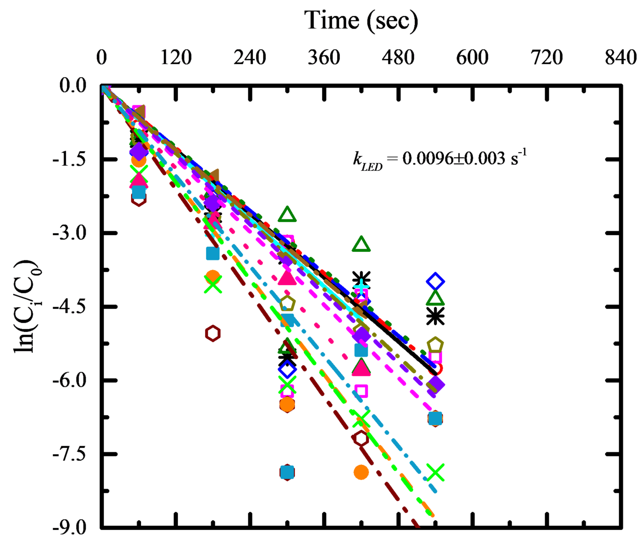 Rotating UV irradiation.png