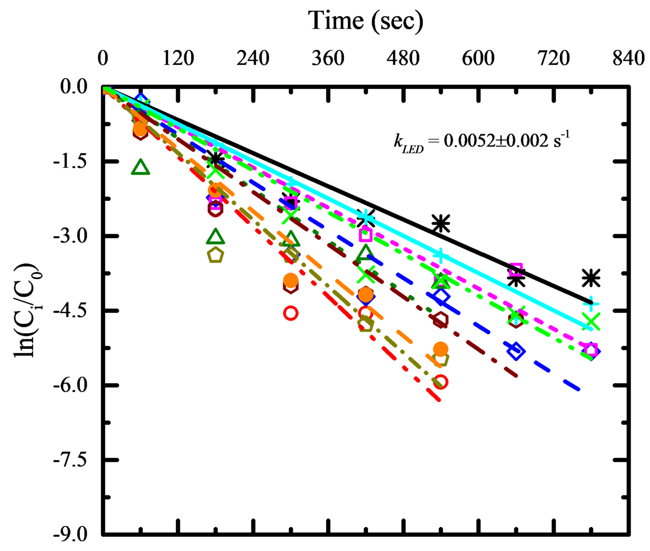 Stationary UV irradiation.png