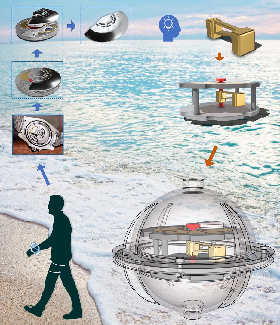 Graphical Abstract_A1_Portrait_page-0001 (2).jpg