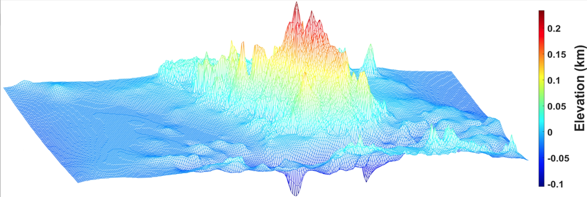 Fig. 1 Earth's surface model