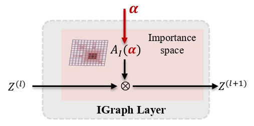 2-IGraph Layer_page-0001.jpg