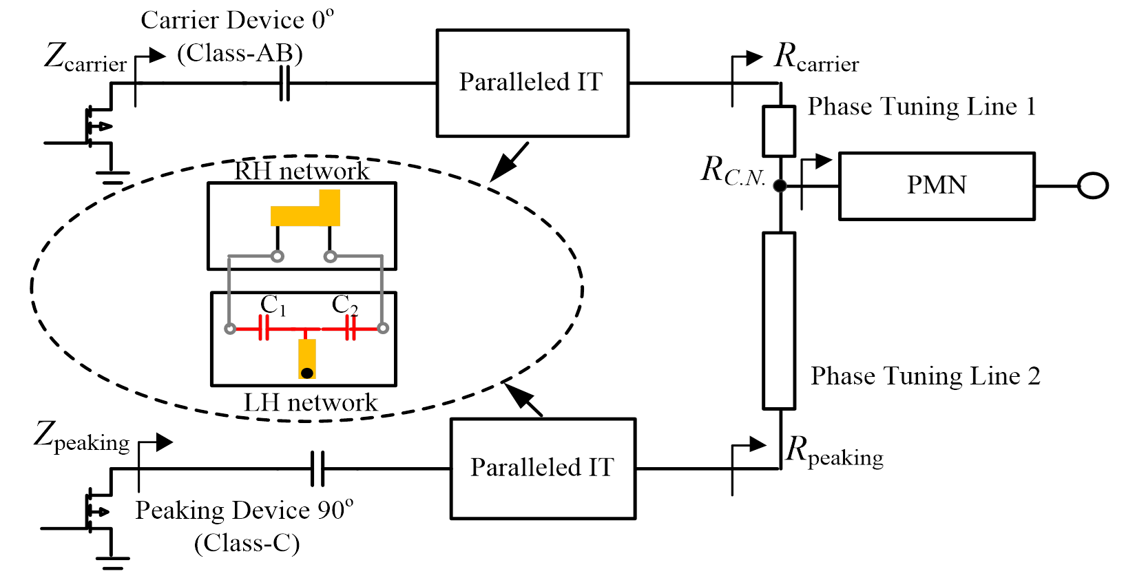 Fig. 2: Structure of the proposed DLPA.