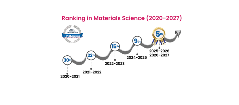 Home | Department of Materials Science and Engineering