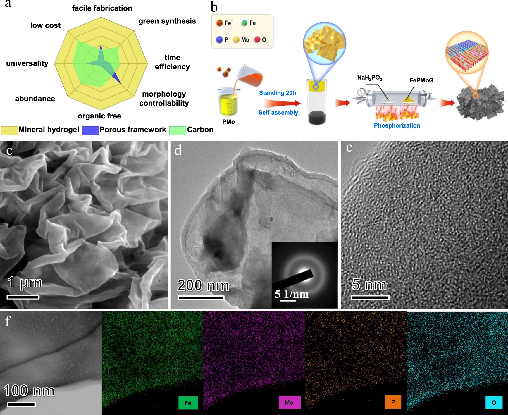 dual-phase nano-aluminium alloy