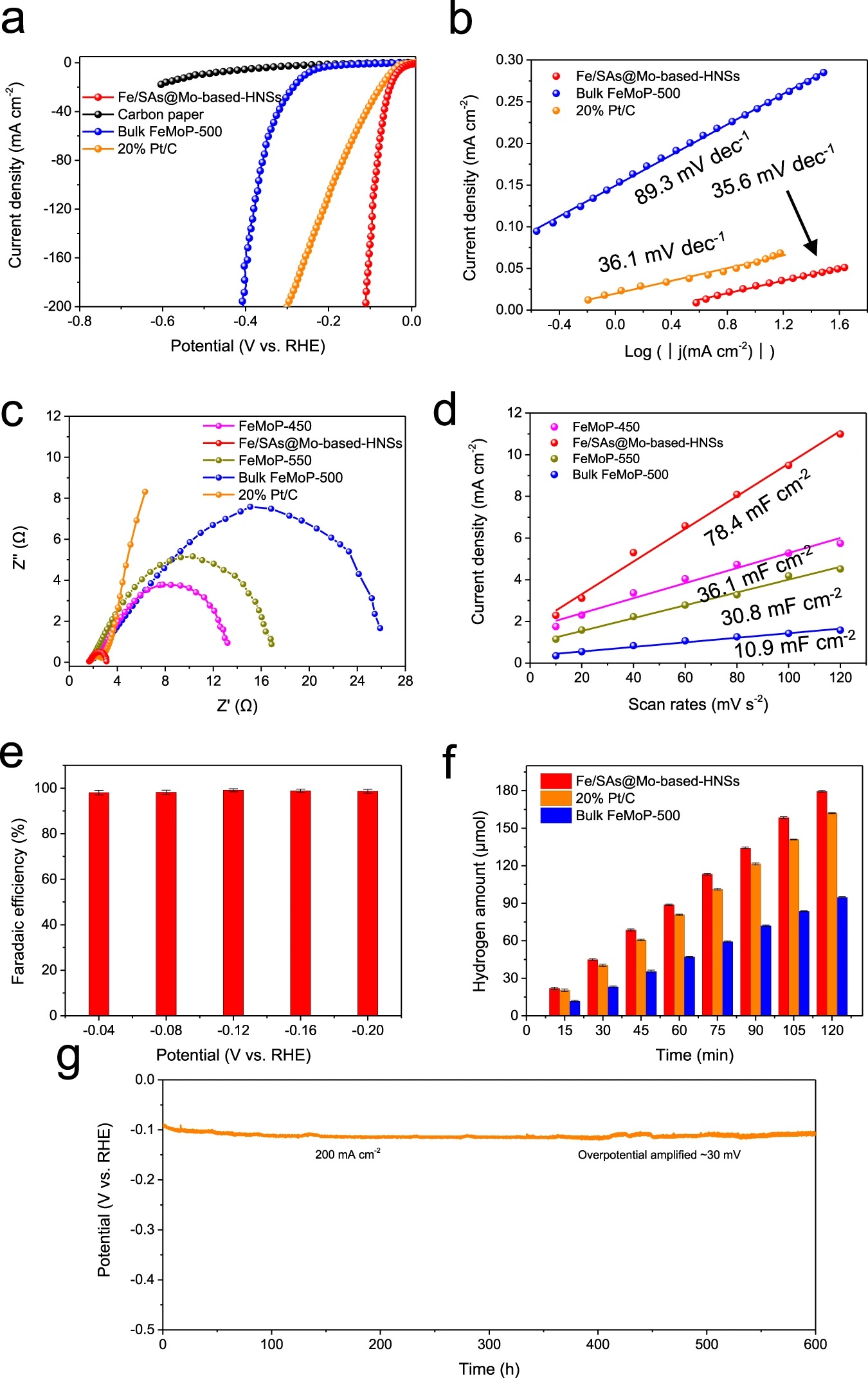 dual-phase nano-aluminium alloy