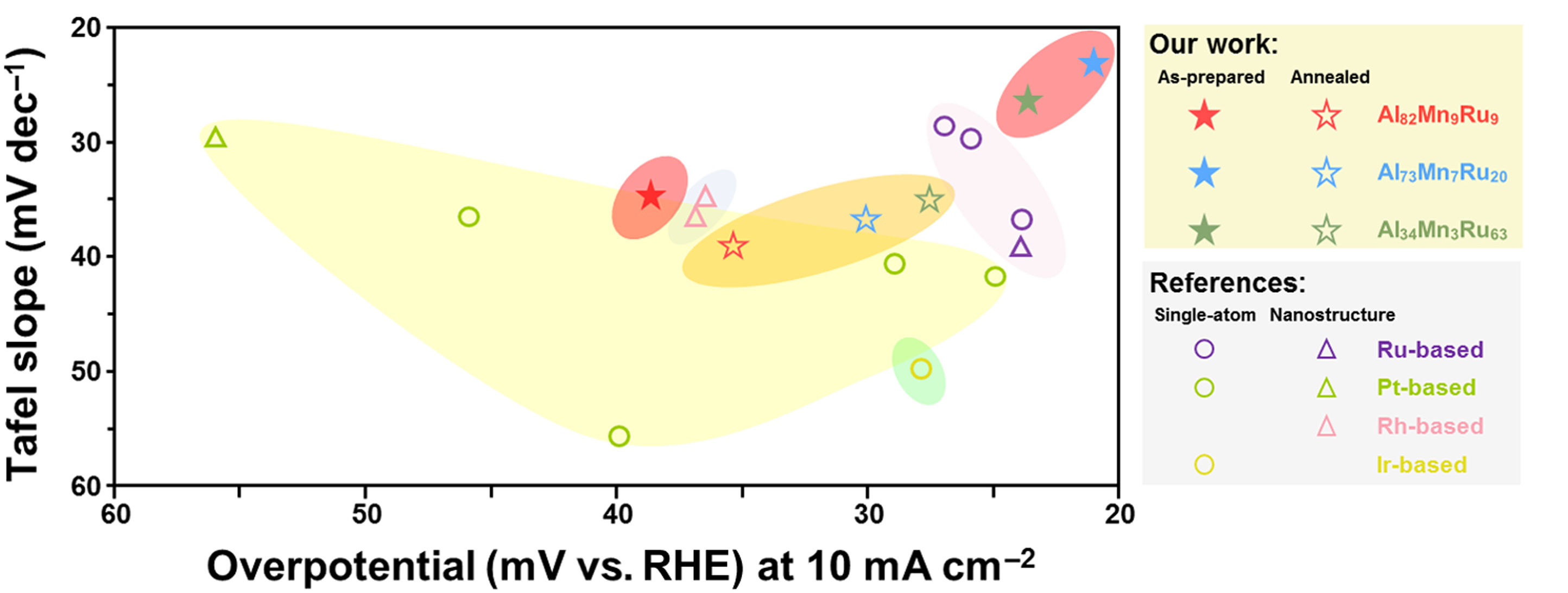 dual-phase nano-aluminium alloy