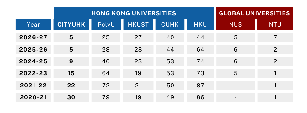 US News Ranking