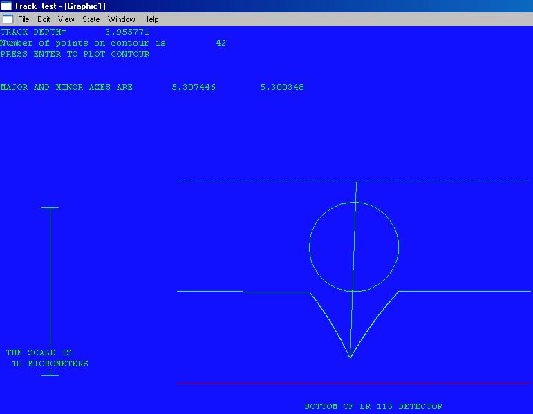 Trackology Research