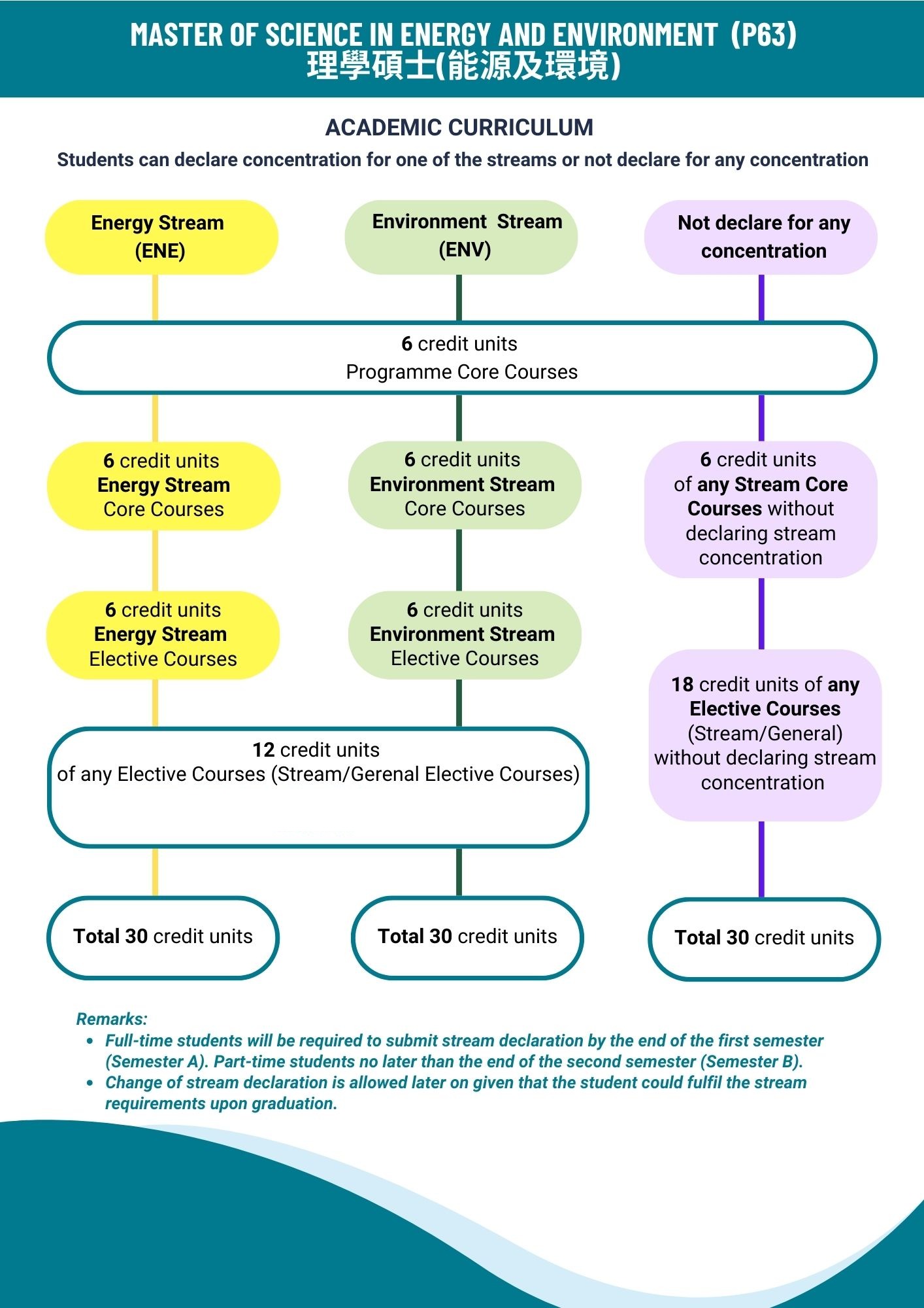 SEE MSc Programme 2026-27_jpg