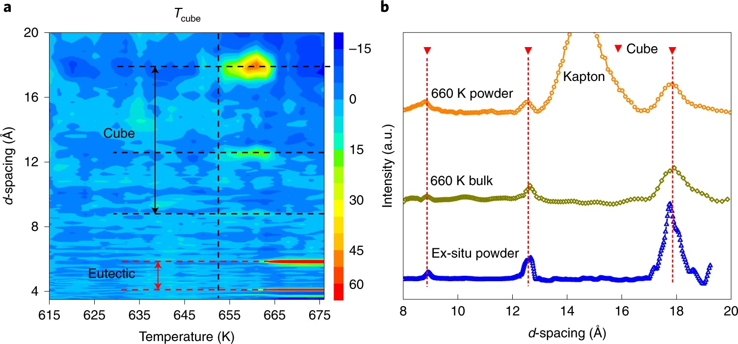 41563_2021_1011_Fig1_HTML