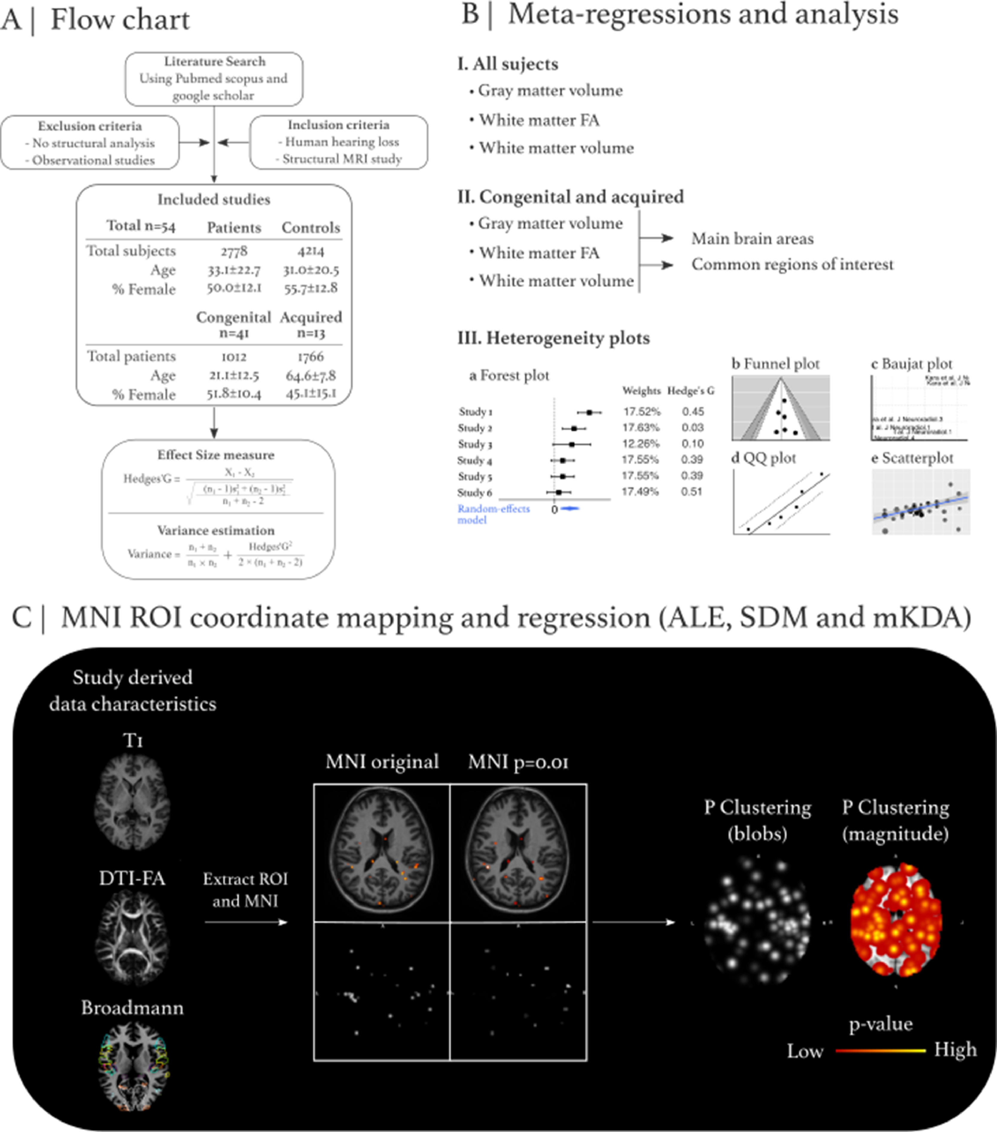 1-s20-S1053811921001038-gr1_lrg