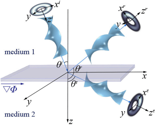 Generalized momentum conservation and FedorovImbert linear shift of acoustic vortex beams at a metas
