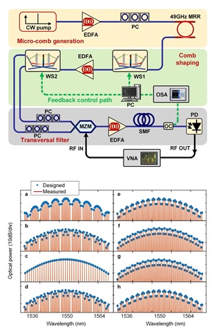 IEEE Journal of Lightwave Technology