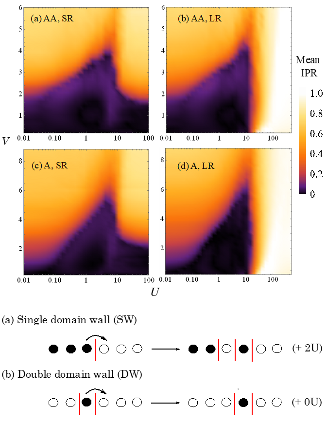 Physical Review Letters_all