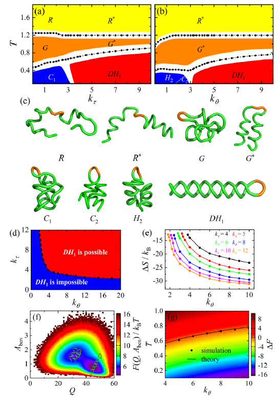 Physical Reivew Letters