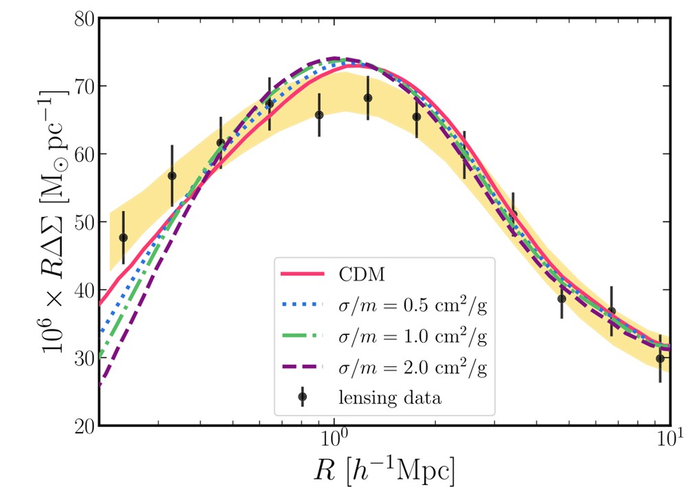 The stacked excess surface density profiles_0