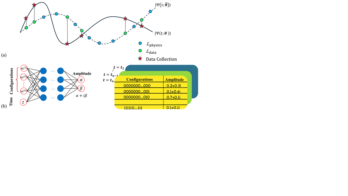 Fig 2_Hamiltonian