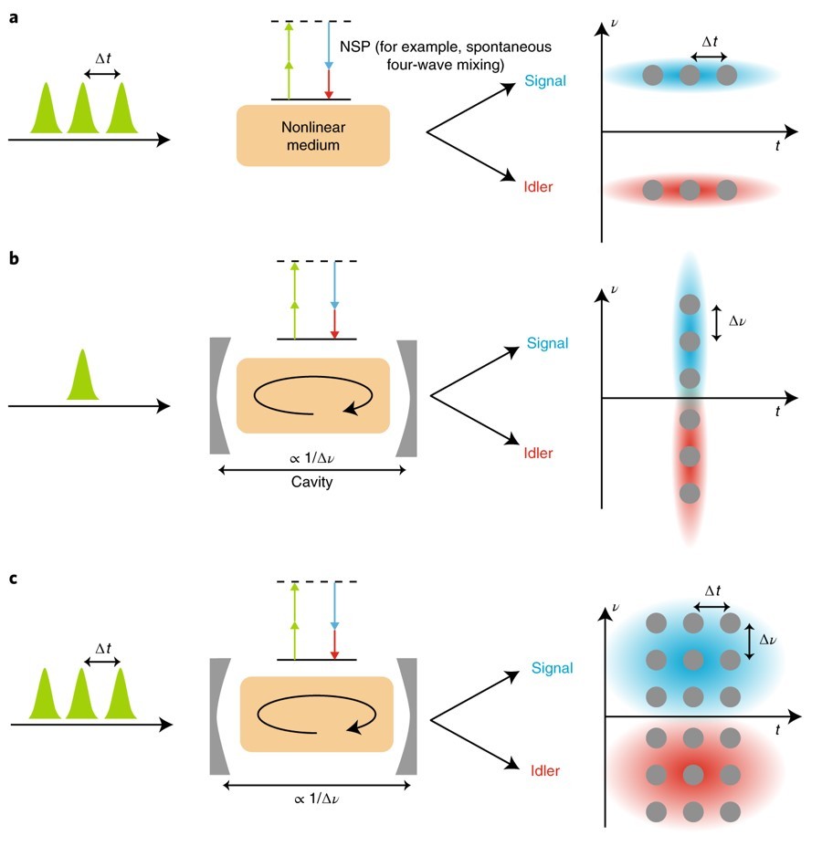 High-dimensional one-way quantum processing implemented on d-level cluster states
