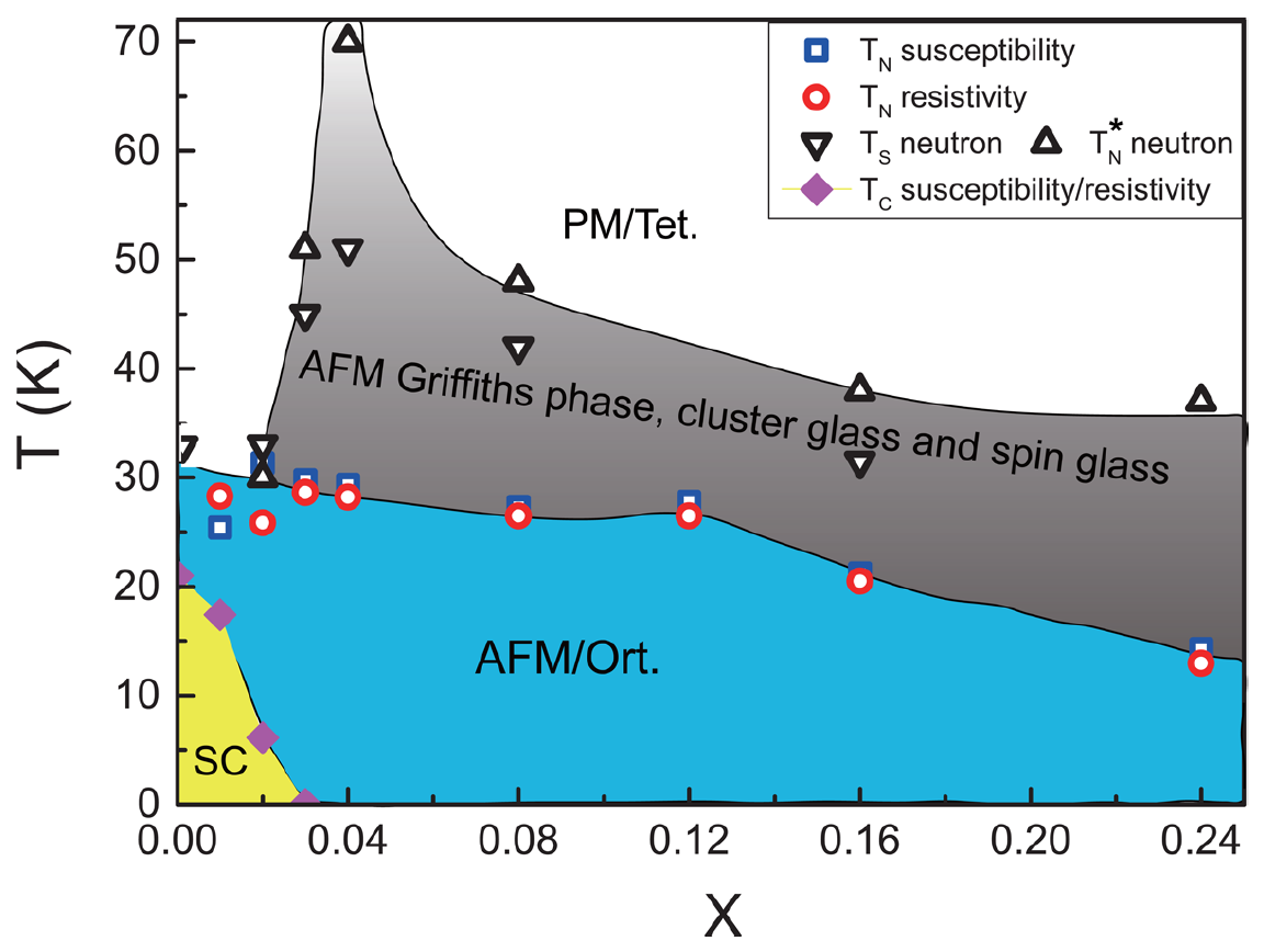 Evolution of Superconductivity and Antiferromagnetic Order in Ba (Fe0.92-xCo0.08Vx)2 As2