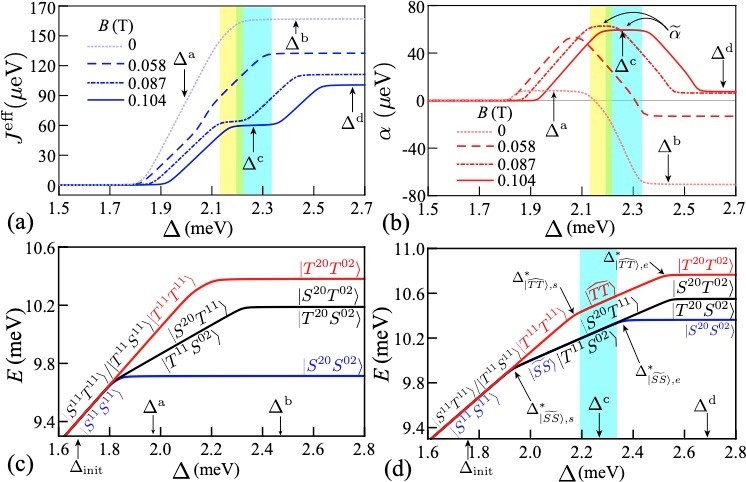 Charge noise suppression in capacitively coupled singlet-triplet spin qubits under magnetic field