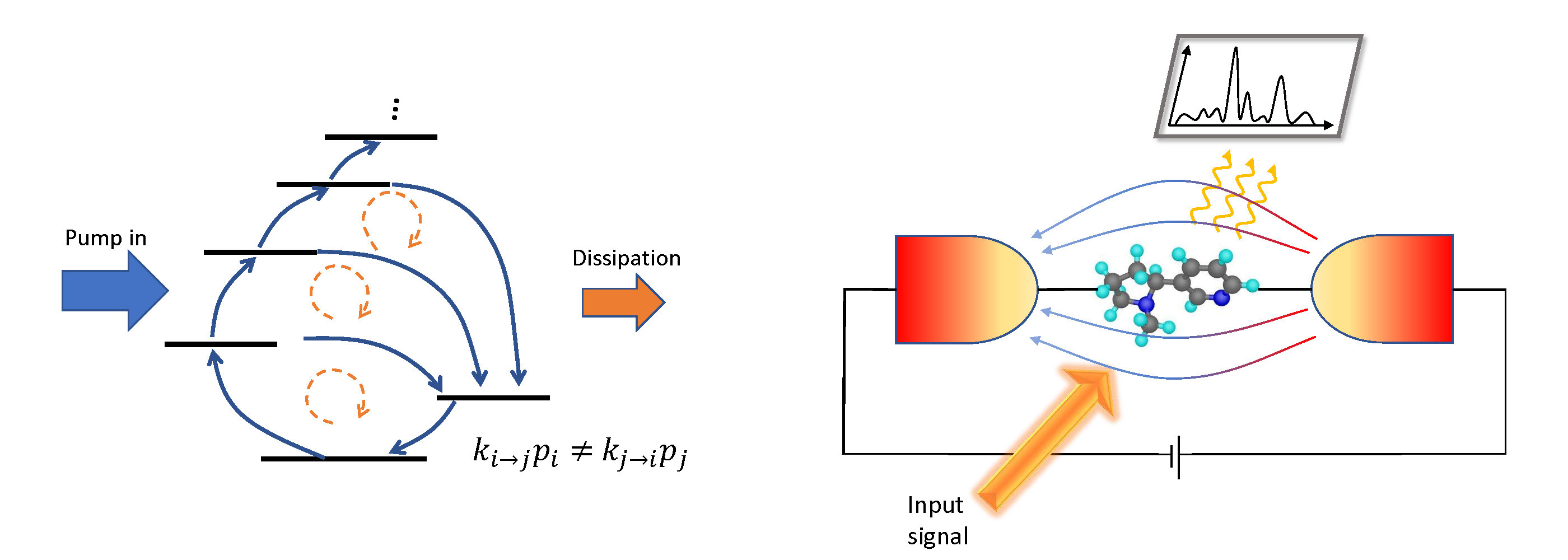 Quantum fluctuation-dissipation theorem far from equilibrium
