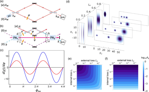 SU(2)-in-SU(1,1) nested interferometer for highly sensitive, loss-tolerant quantum metrology