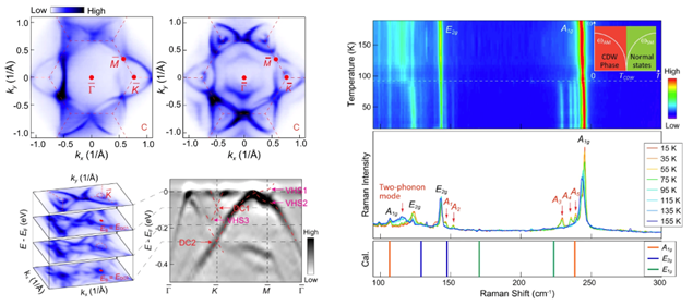 Phonon promoted charge density wave in topological kagome metal ScV6Sn6