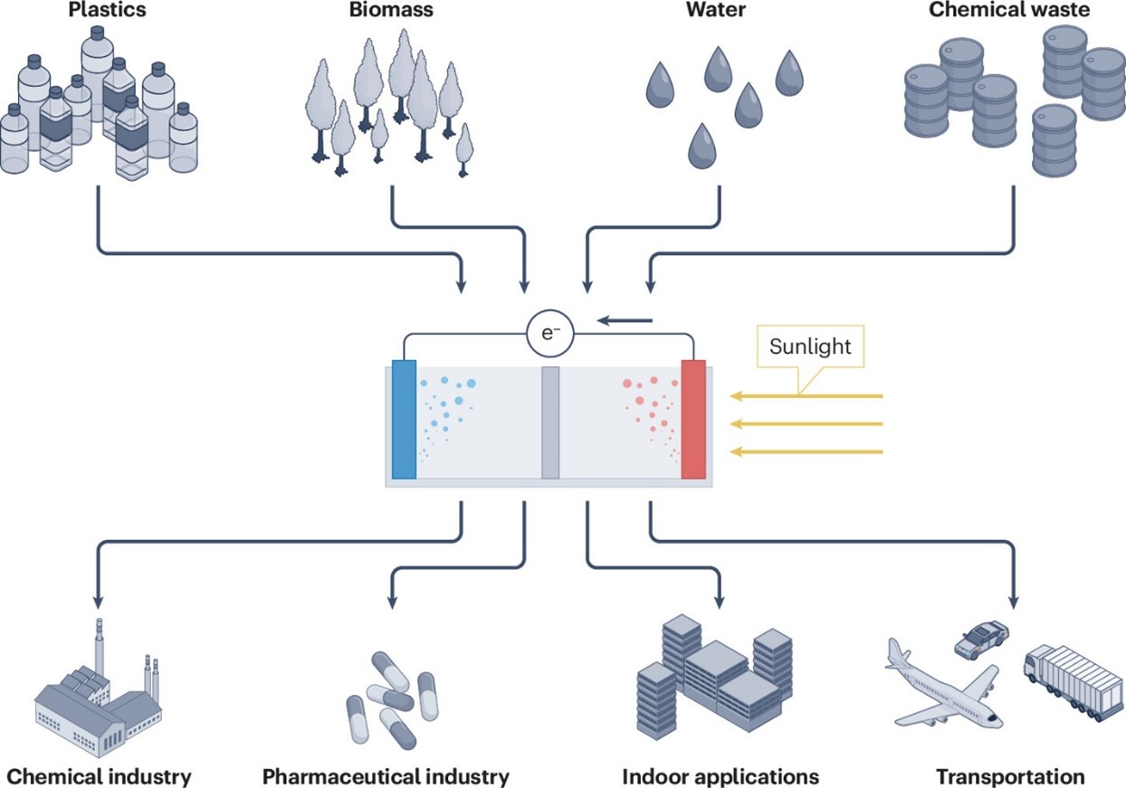 Nature Clean Technology Solar-Driven