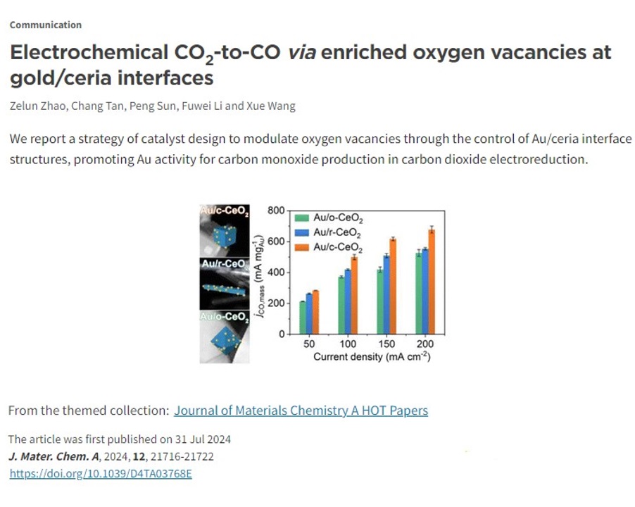 Journal of Materials Chemistry A Emerging Investigators 2024
