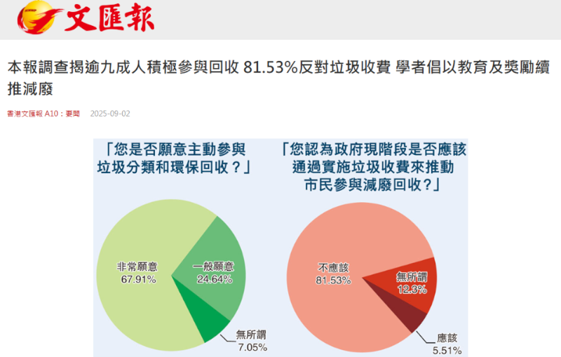 Waste Reduction Policy